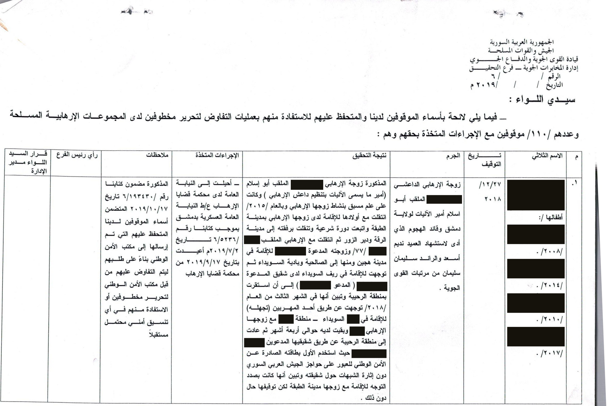 Relatives Taken Hostage by the Assad Government