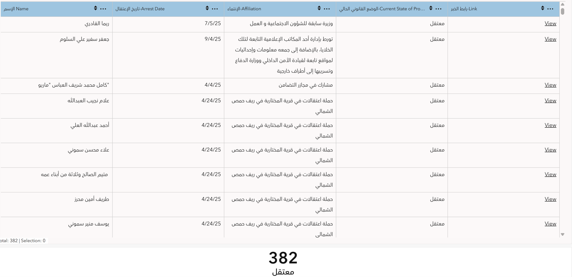 Introducing SJAC’s Arrests Tracker: Monitoring Detention and Criminal Justice Proceedings to Support Transitional Justice