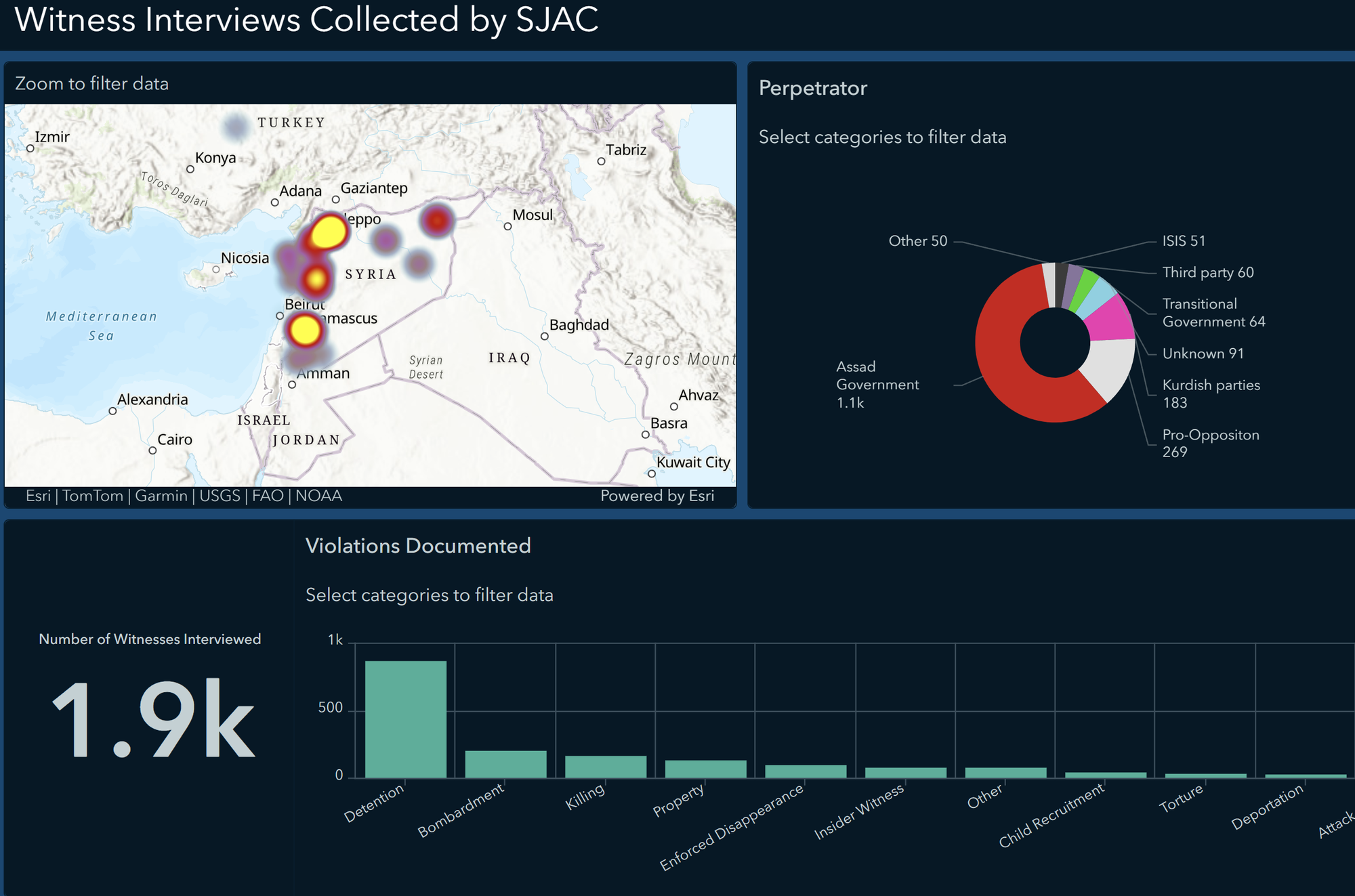 Witness Interviews Collected by SJAC: 2017-2026