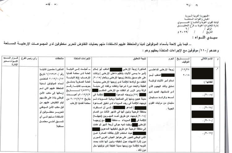 Relatives Taken Hostage by the Assad Government