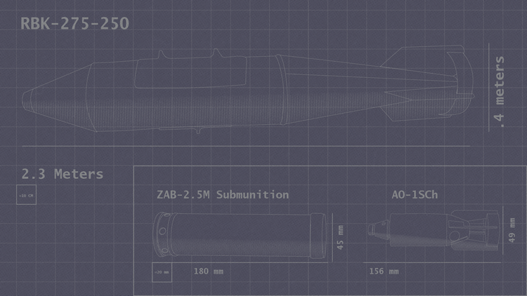 Scorched Earth: Incendiary and Cluster Munitions Attacks in Syria