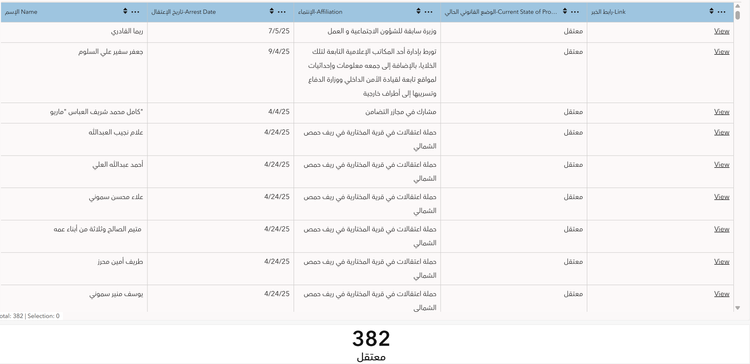 Introducing SJAC’s Arrests Tracker: Monitoring Detention and Criminal Justice Proceedings to Support Transitional Justice