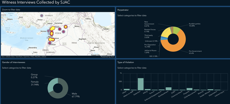 Witness Interviews Collected by SJAC