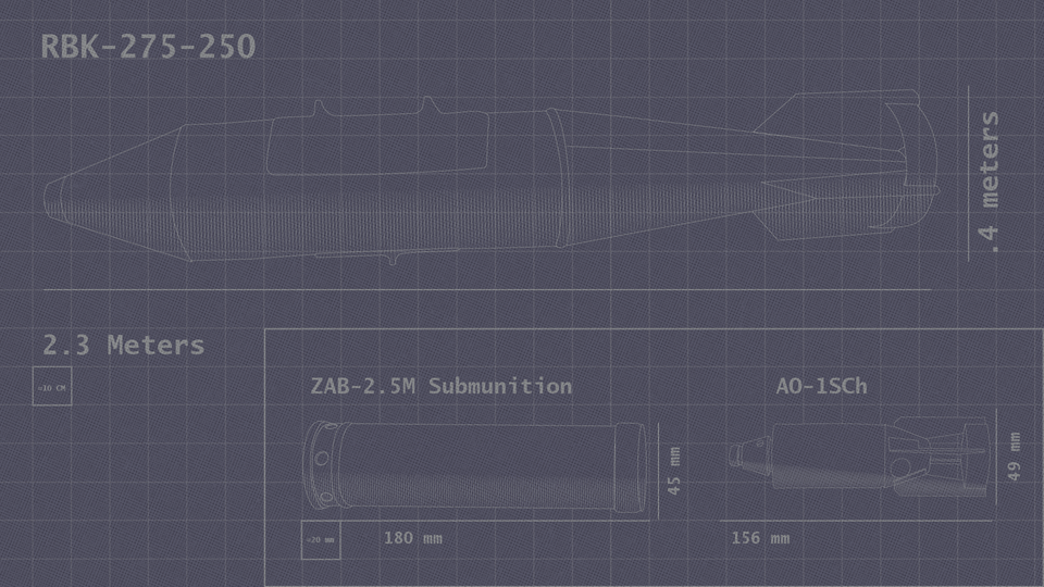 Scorched Earth: Incendiary and Cluster Munitions Attacks in Syria