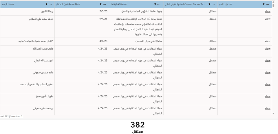 Introducing SJAC’s Arrests Tracker: Monitoring Detention and Criminal Justice Proceedings to Support Transitional Justice